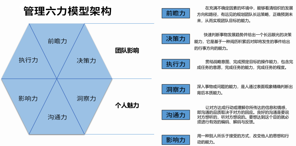 管理(lǐ)六力模型架構.jpg