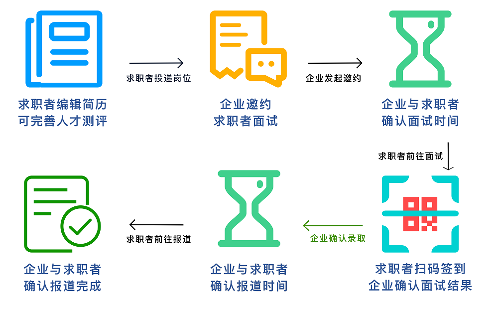 個人求職優勢