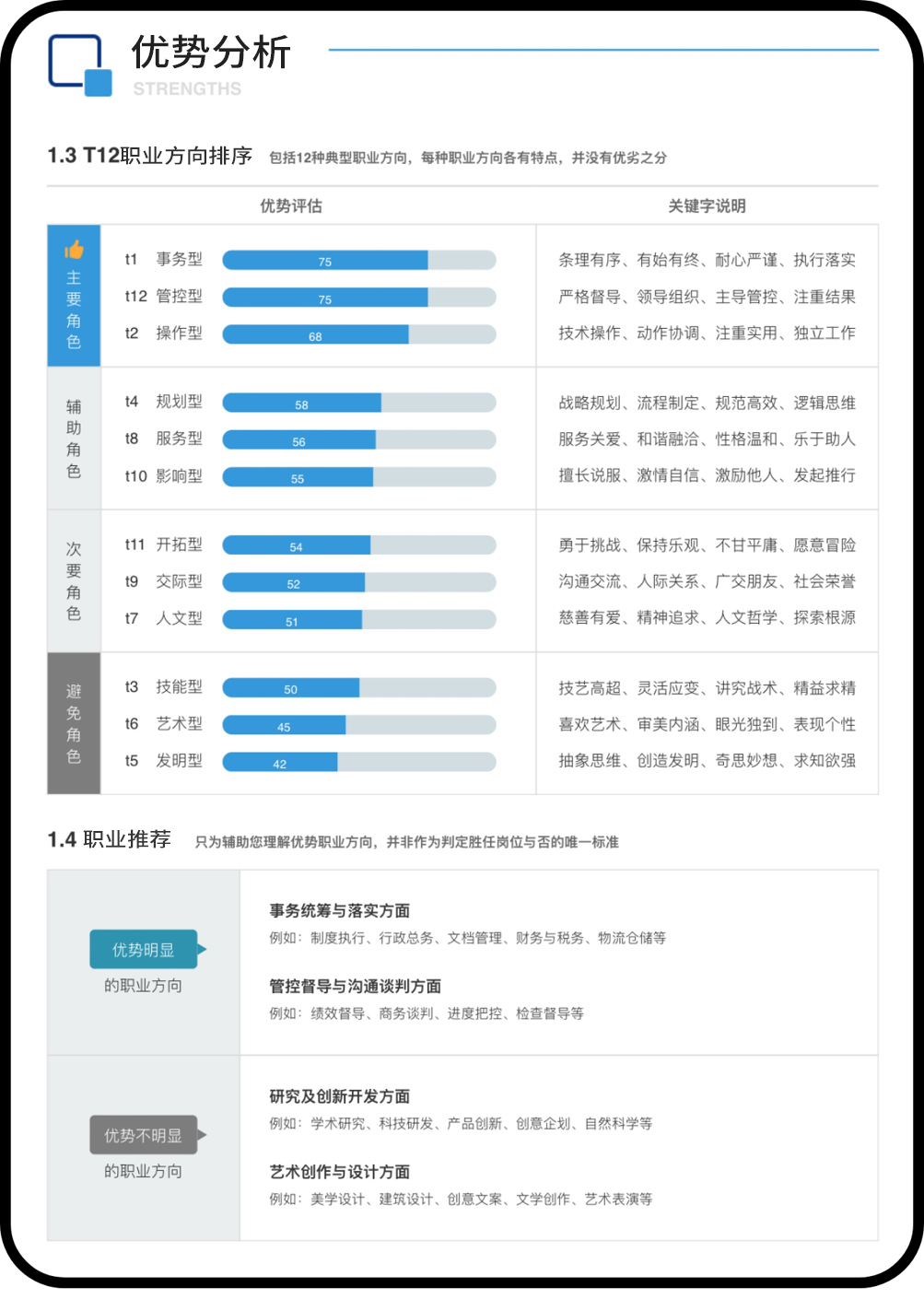 多(duō)元化人才評測